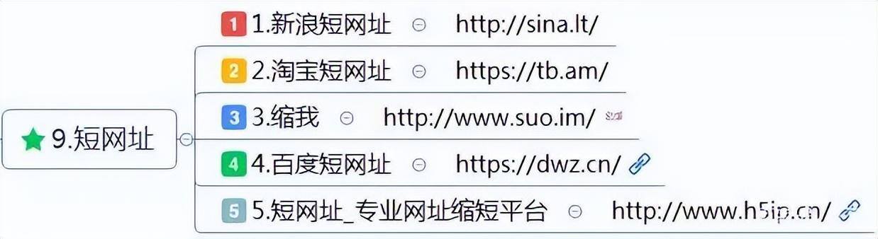 挣钱软件排名第一（新媒体运营工具）