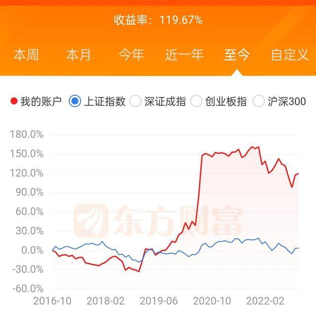 持仓收益是什么意思（你的交易模式让你盈利了吗？）