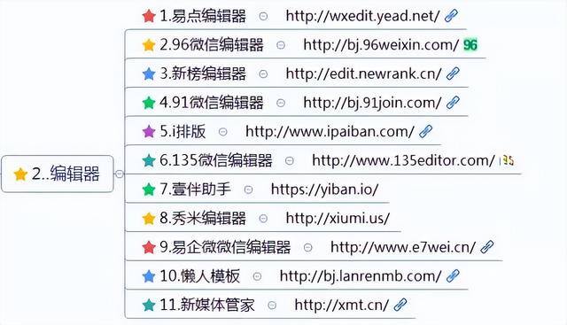 挣钱软件排名第一（新媒体运营工具）