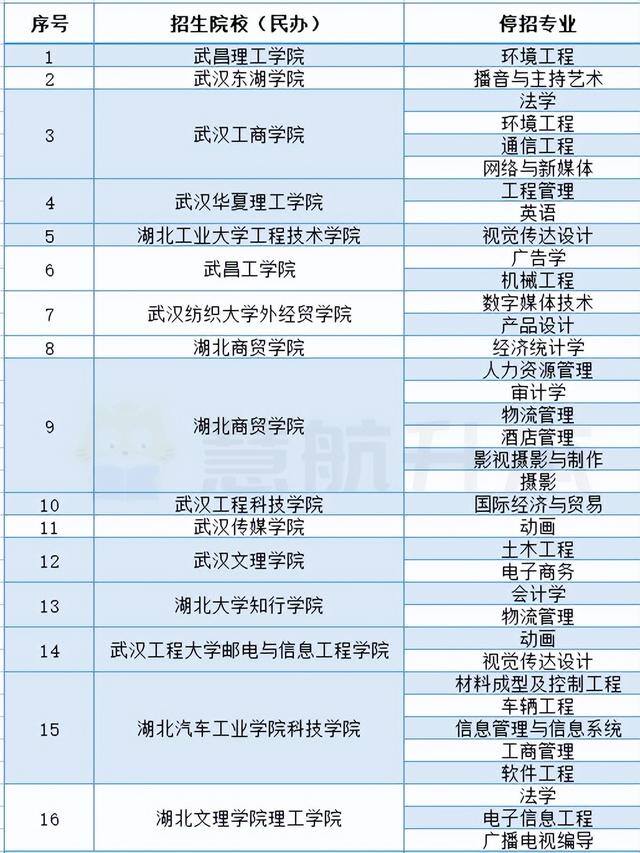 2022年全面取消专科学历（22届专升本104个专业停招，大专生求学无门？）