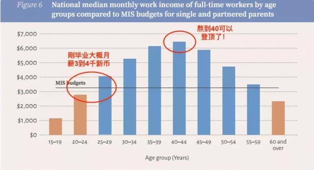 新加坡工资多少钱一个月（新加坡为什么被称为“狮城”？）