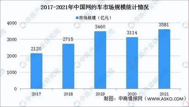 买大买小赚钱的软件（高德聚合打车实现盈利）