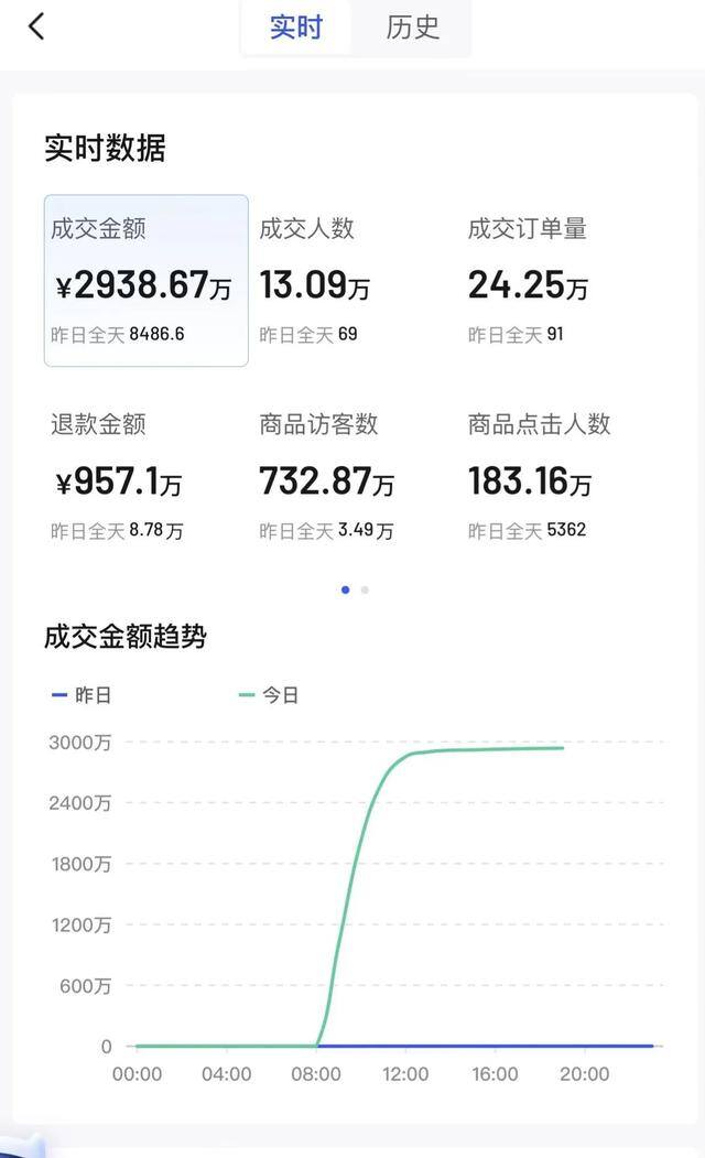 2022做什么生意最稳定又赚钱（直播电商赚钱吗？）