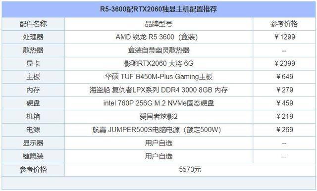 gta5炒股赚钱攻略详细（2020年5月装机行情分析）