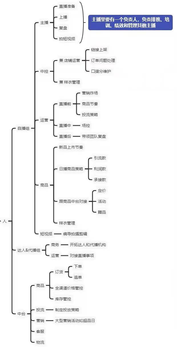 抖音卖货（抖音直播如何定目标）