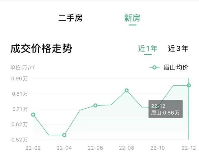 在成都买一套房子大概要多少钱（眉山、宜宾、成都、成都、绵阳、成都、成都、成都房价对比）