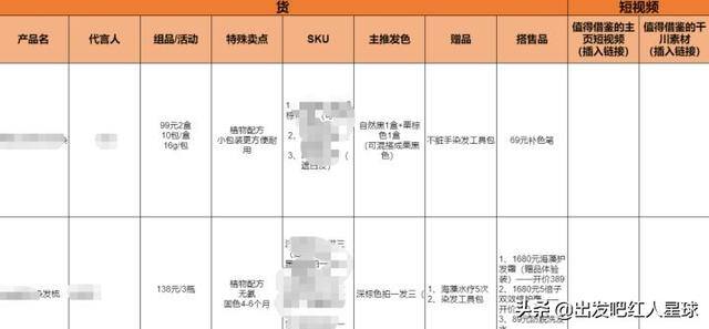 新手做电商怎么起步（新手做直播电商，如何快速起号？）