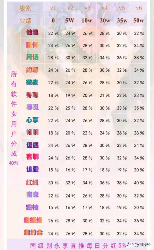 爱聊女的一天能挣多少钱（女聊友一天挣三四千，背后的套路）