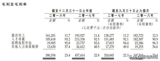 正规去香港打工的劳务公司（万宝盛华2018年前三季度利润增加43%）