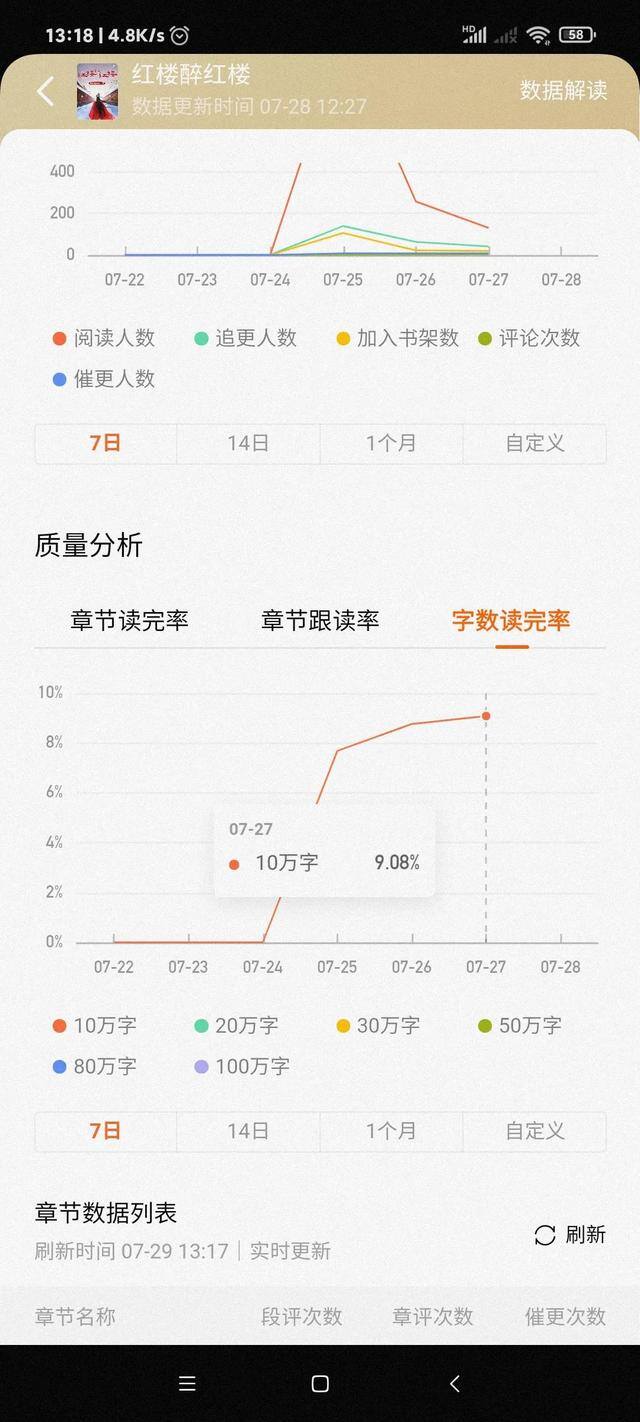 在番茄小说上发表小说能赚钱吗（写小说月入过万）