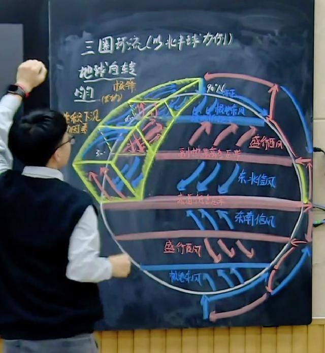 教室怎么画简单又漂亮（济南一95后地理老师，随手画出“教科书式”板书，工整程度堪比ppt）
