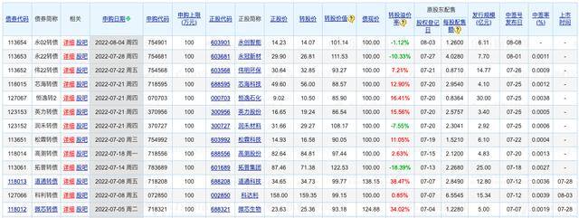 有哪些可以赚钱的软件（存不下钱怎么办？）