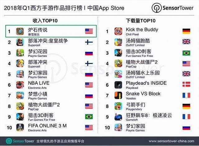 真能赚钱的游戏（盘点那些国内玩家在国外玩家的氪金排行榜）