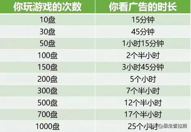 一分钟赚1000元的游戏（羊了个羊广告收入高达575万元）