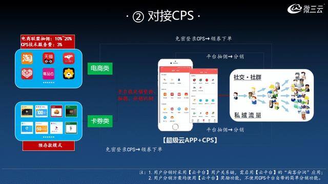 新手如何做社交电商（一分钟教你做好社交电商APP）