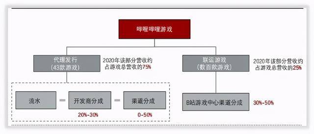 哔哩哔哩怎么赚钱（bilibili的商业化）