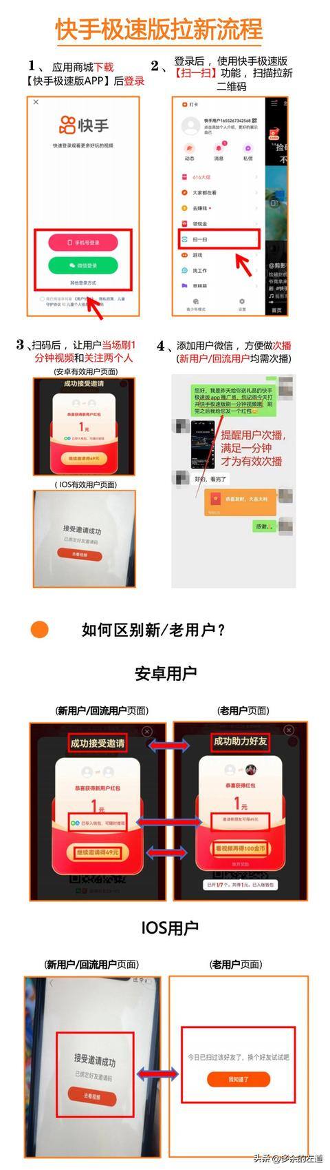 快手极速版免费观看（快手拉新教程）