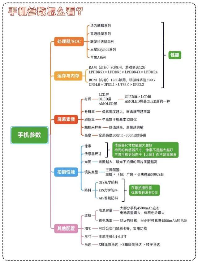 适合女生的手机排行榜前十名2023（2023年女生手机推荐（女生手机怎么选））