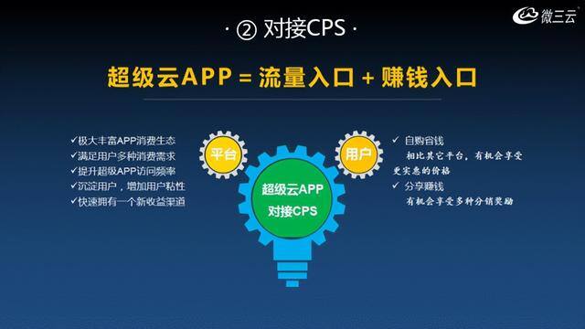 新手如何做社交电商（一分钟教你做好社交电商APP）