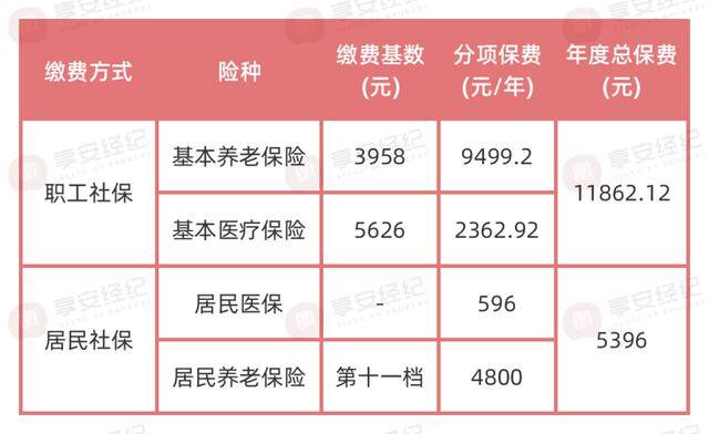 没工作怎么买生育保险（佛山居民社保怎么交？）