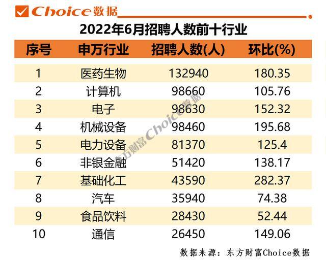 2022赚钱行业排行榜前十名（2022年上半年高薪行业排行榜）