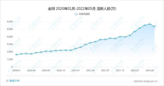 下载快手极速版新版本（极速版app是什么？）