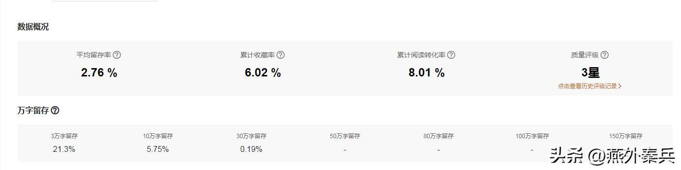 在哪可以写小说（奇妙的文学之旅）