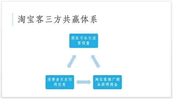 如何做优惠券群主挣钱（天猫内部优惠券、0元购、免单、白菜、福利）