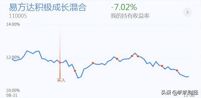 基金1000块一天赚多少?（大盘轮涨行情即将到来）