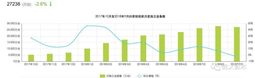 抖音可以赚钱吗（抖音信息流广告变现趋势分析）