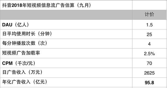 抖音可以赚钱吗（抖音信息流广告变现趋势分析）