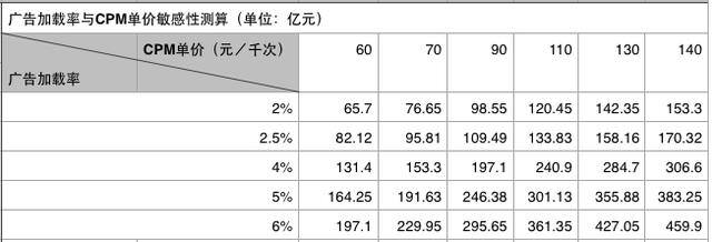 抖音可以赚钱吗（抖音信息流广告变现趋势分析）