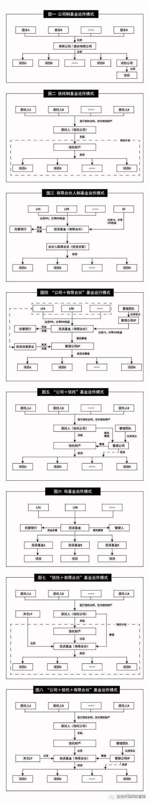 私募股权项目投资（私募股权投资基金的8种架构设计）