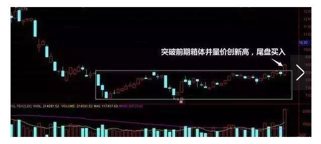 最佳尾盘选股买入法（尾盘选股法则）