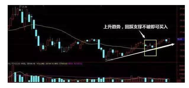 最佳尾盘选股买入法（尾盘选股法则）