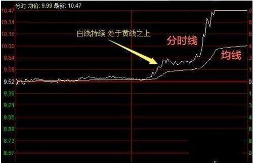 尾盘买入法（尾盘选股技巧）