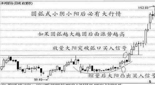 尾盘买入法（尾盘选股技巧）