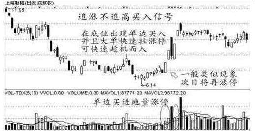 尾盘买入法（尾盘选股技巧）