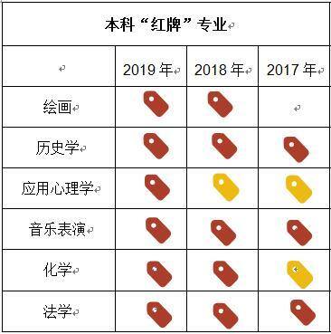 什么专业最赚钱（毕业生收入三连增，哪些专业被亮起了红牌？）