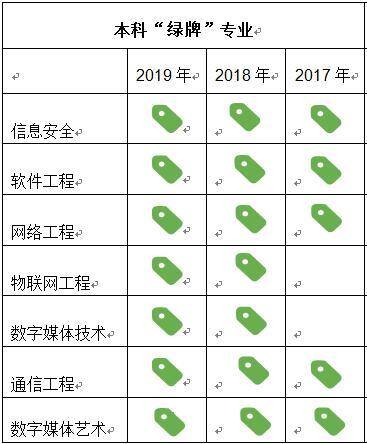 什么专业最赚钱（毕业生收入三连增，哪些专业被亮起了红牌？）
