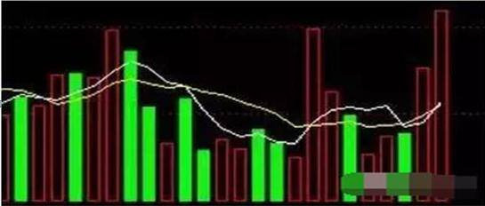 尾盘买入法选股技巧（黄金两点半选股技巧）