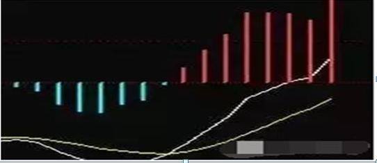 尾盘买入法选股技巧（黄金两点半选股技巧）