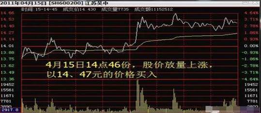 尾盘买入法选股技巧（黄金两点半选股技巧）