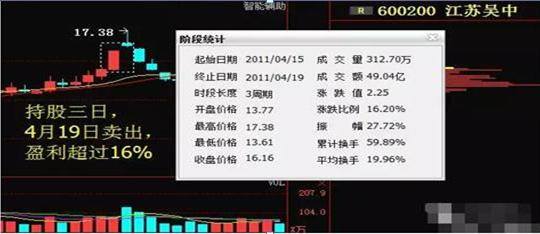 尾盘买入法选股技巧（黄金两点半选股技巧）