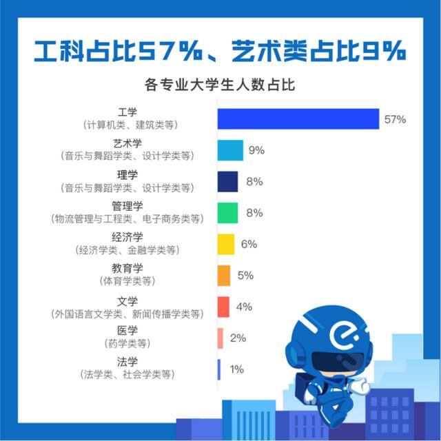 饿了吗骑手兼职怎么做（饿了么发布《2019大学生外卖骑手群体的专业报告》）