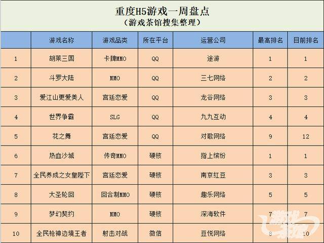 哪款斗地主赢钱可以提到微信（上周休闲游戏周报）