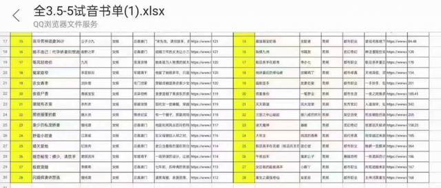 懒人听书配音兼职（有声演播赚钱吗？）
