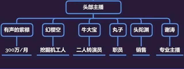 懒人听书配音兼职（有声演播赚钱吗？）