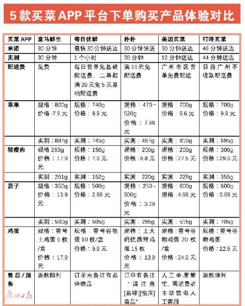 填写快递单号兼职软件（美团买菜、美团买菜、美团买菜、美团买菜区别在哪？）
