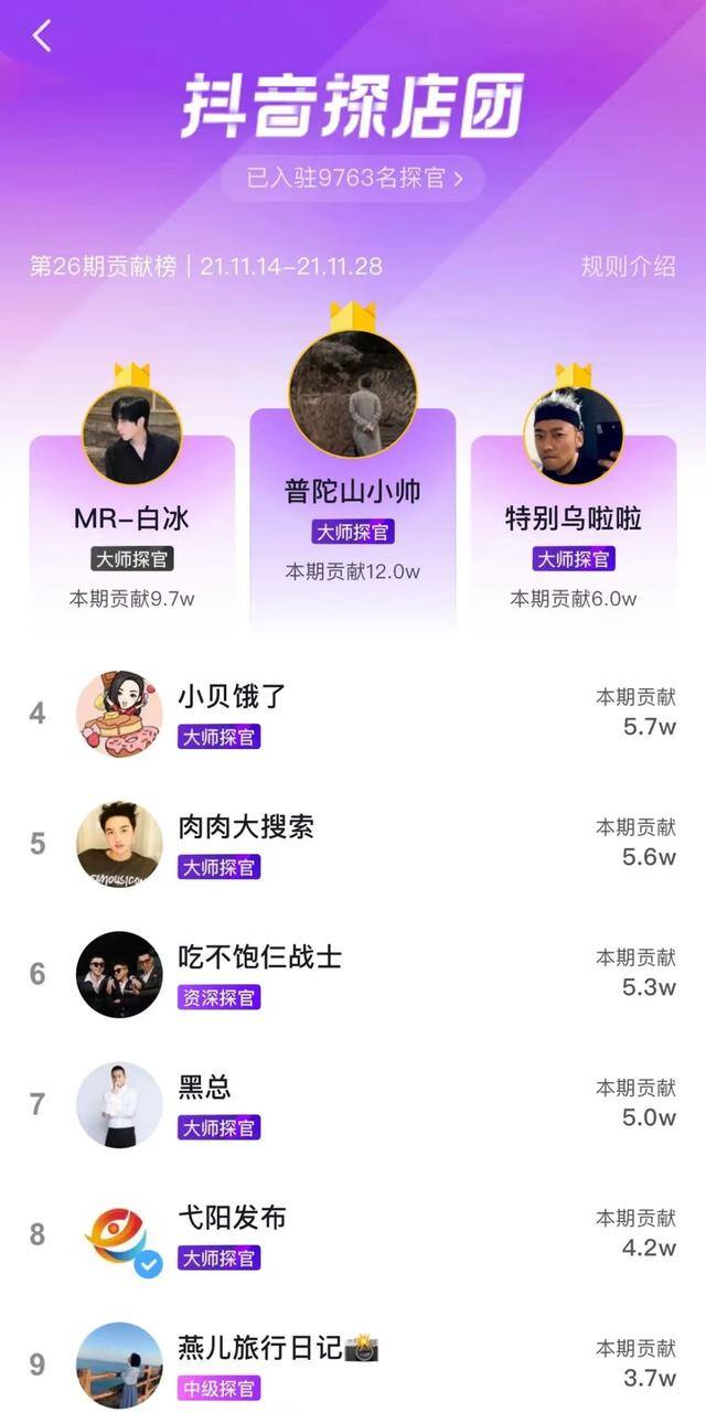 团购达人怎么赚钱（抖音探店达人数量一年翻10倍）